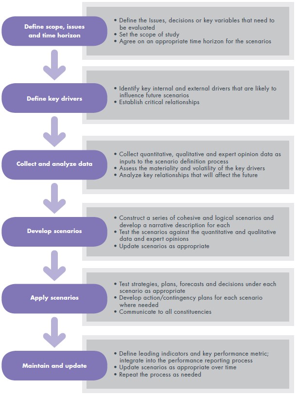 scenario_planning